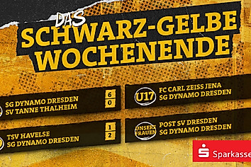 Grafik mit den Ergebnisse vom Wochenende