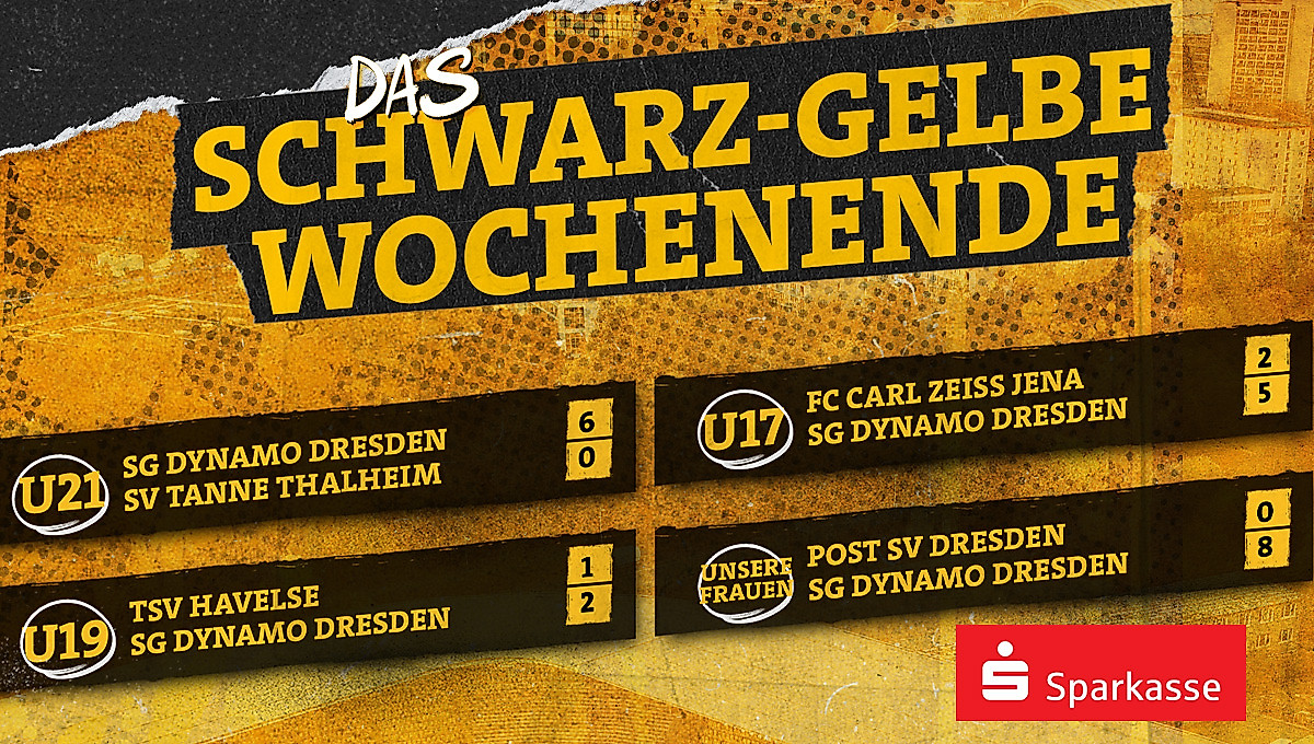 Grafik mit den Ergebnisse vom Wochenende