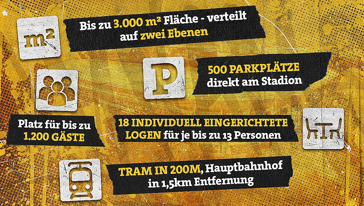 Eine Grafik mit Zahlen und Fakten zu Veranstaltungen im Rudolf-Harbig-Stadion wie Parkplätzen, Fläche und ÖPNV-Anbindung.